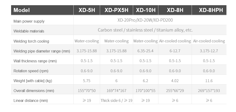 Semiconductor Split Welding Head