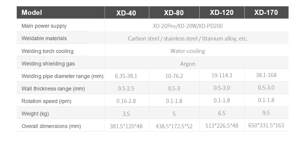 Closed Orbital Welding Head Closed Orbital Welding Head