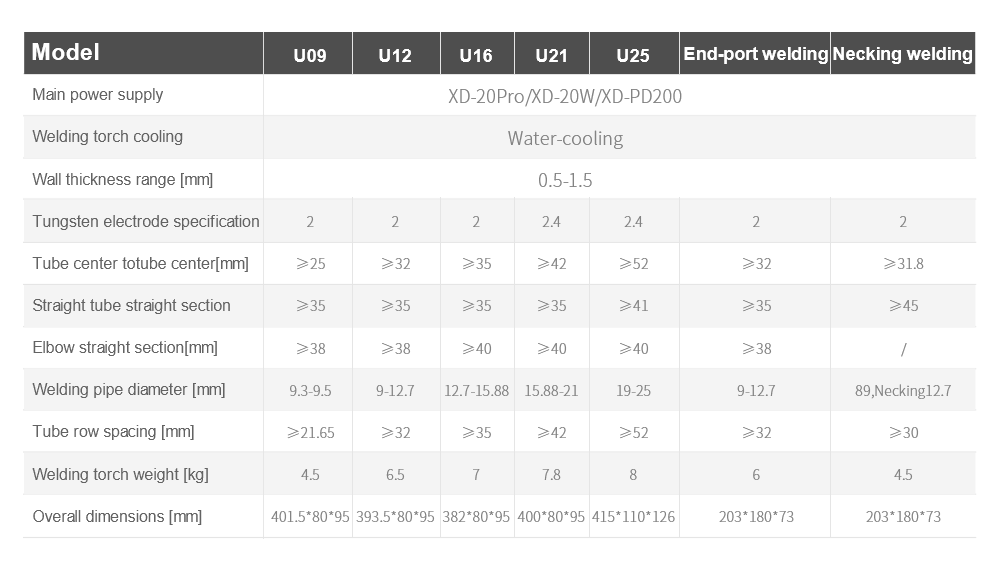 Heat Exchanger Enclosed Welding Head Heat Exchanger Enclosed Welding Head
